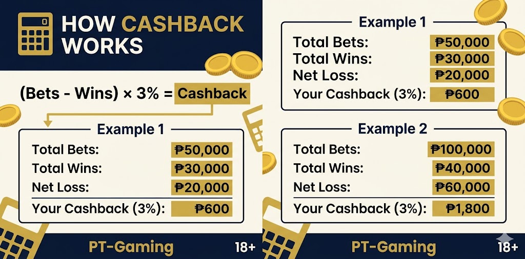 Cashback Example Calculator